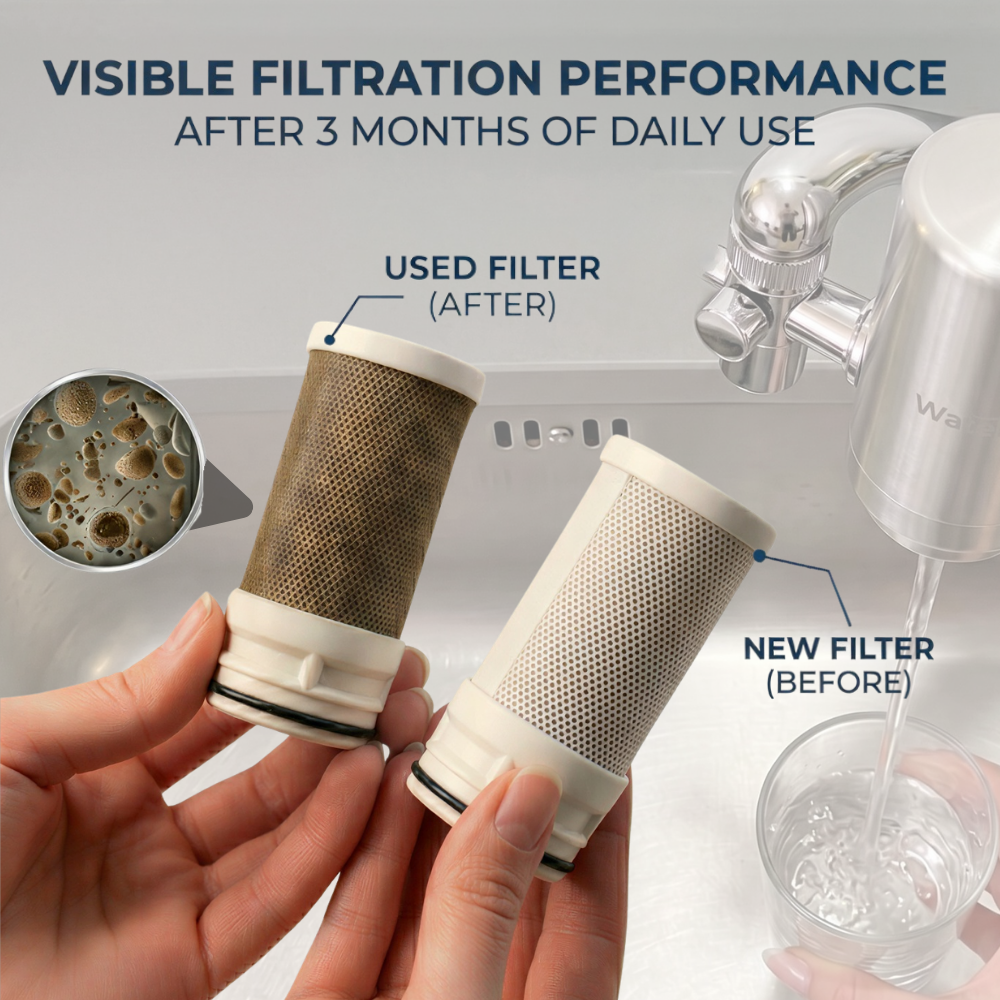 Waterify® Tap System